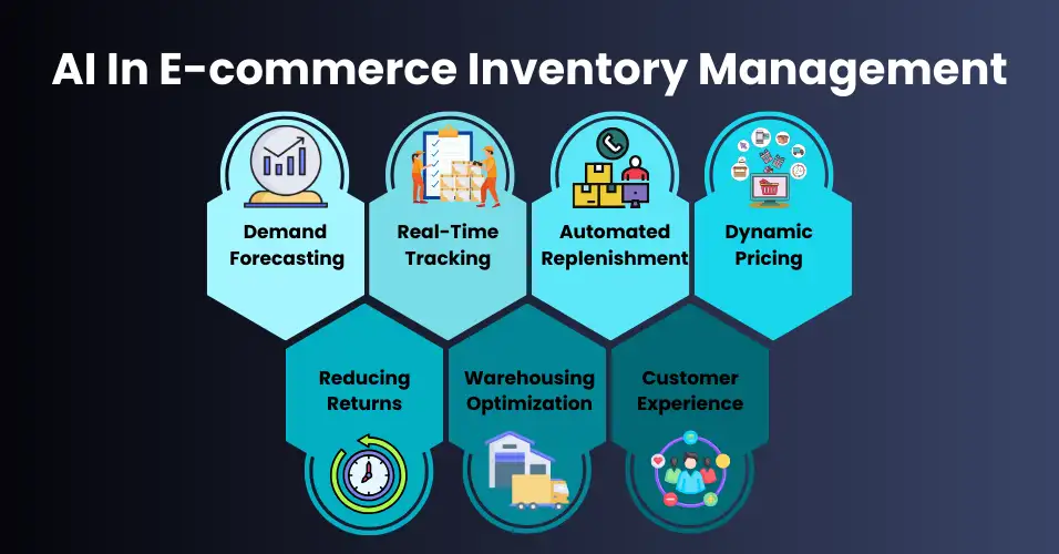AI in inventory management and dynamic pricingt