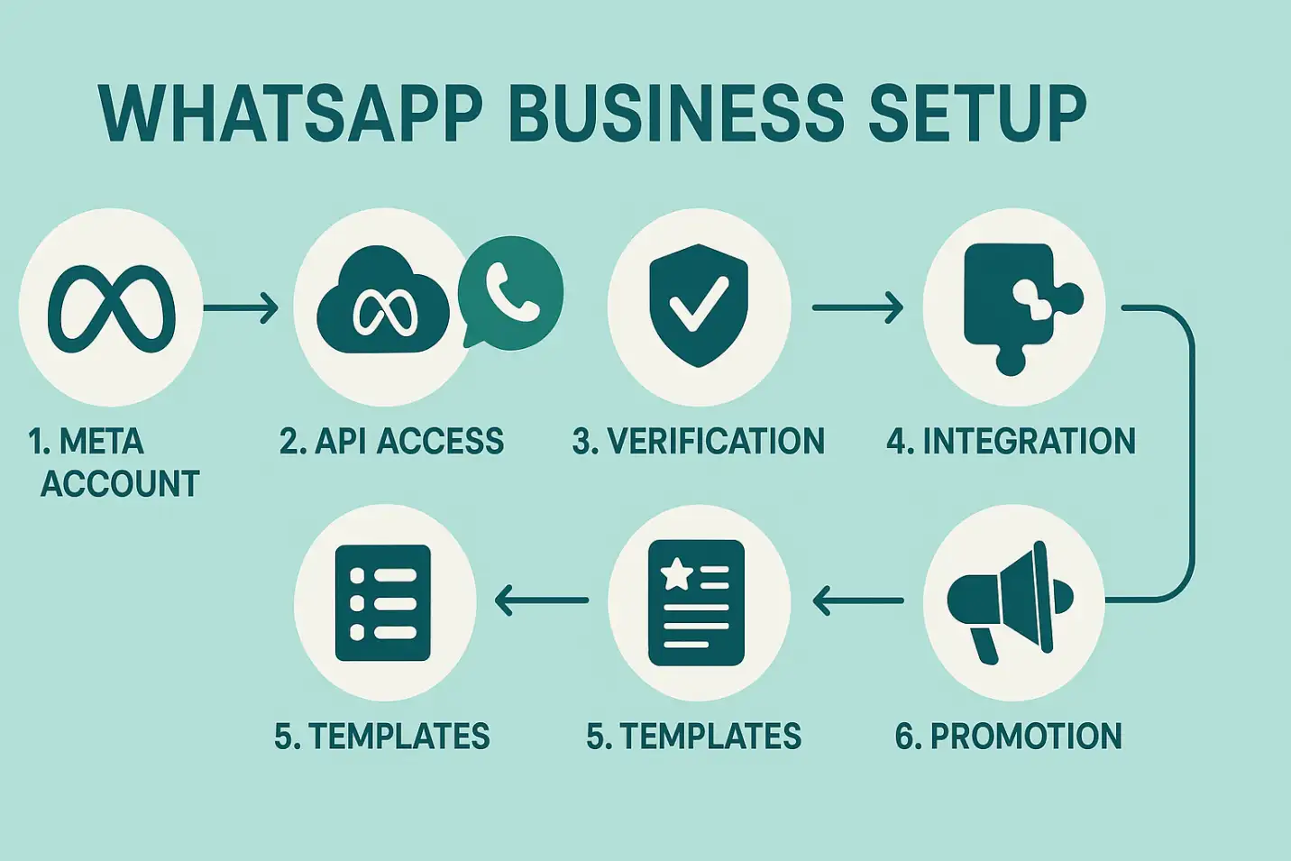 In-app payment through WhatsApp in India