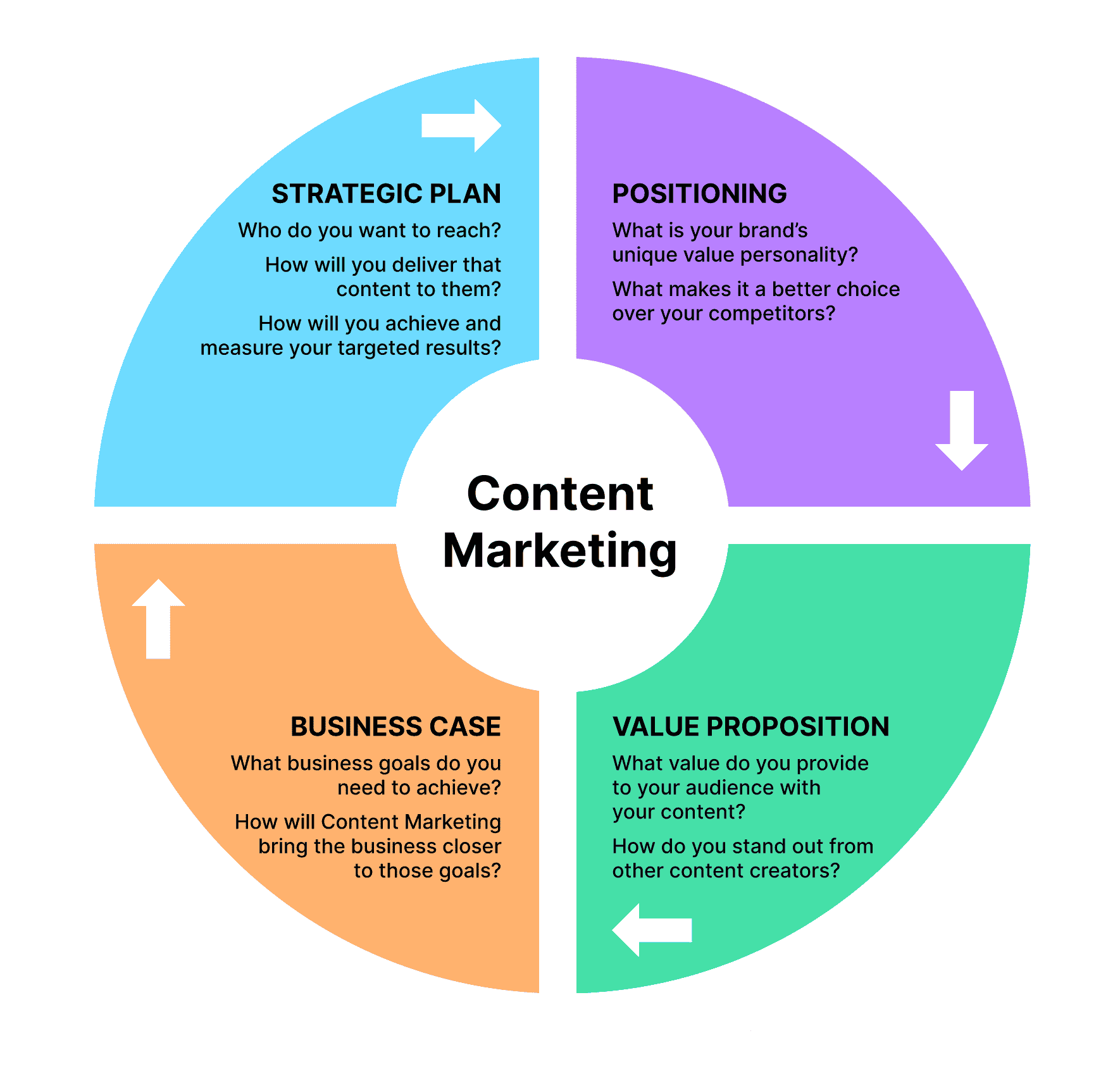 Content_marketing_slide_1